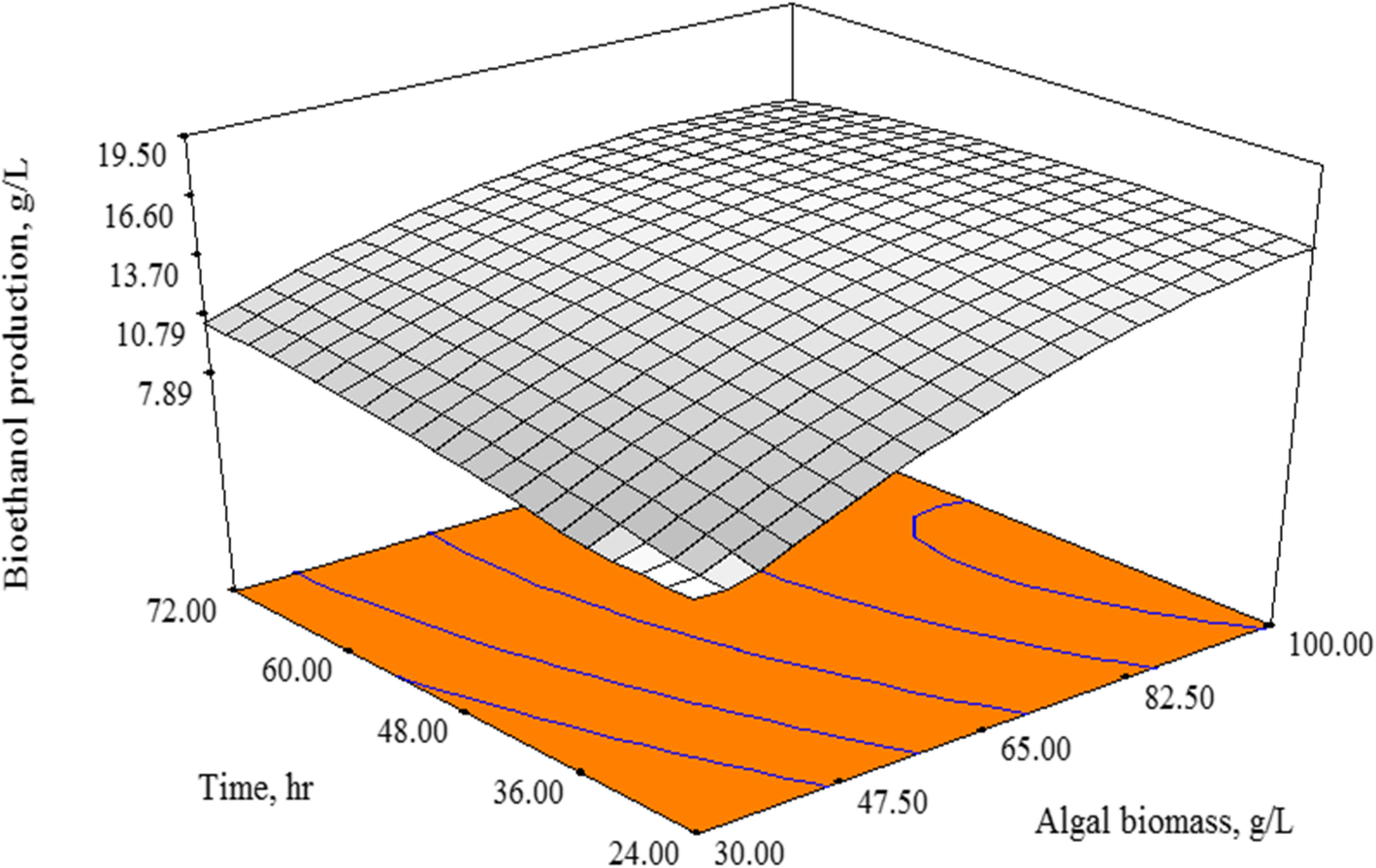 Fig. 3