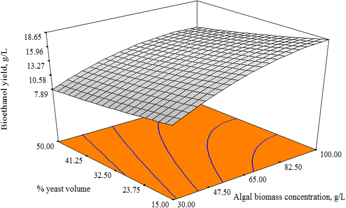 Fig 5