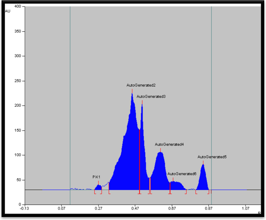 Fig. 3