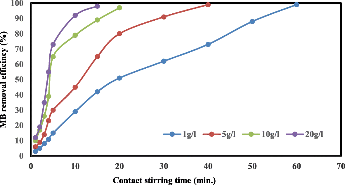 Fig. 9