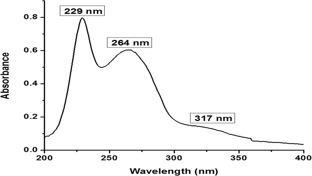 Fig. 6