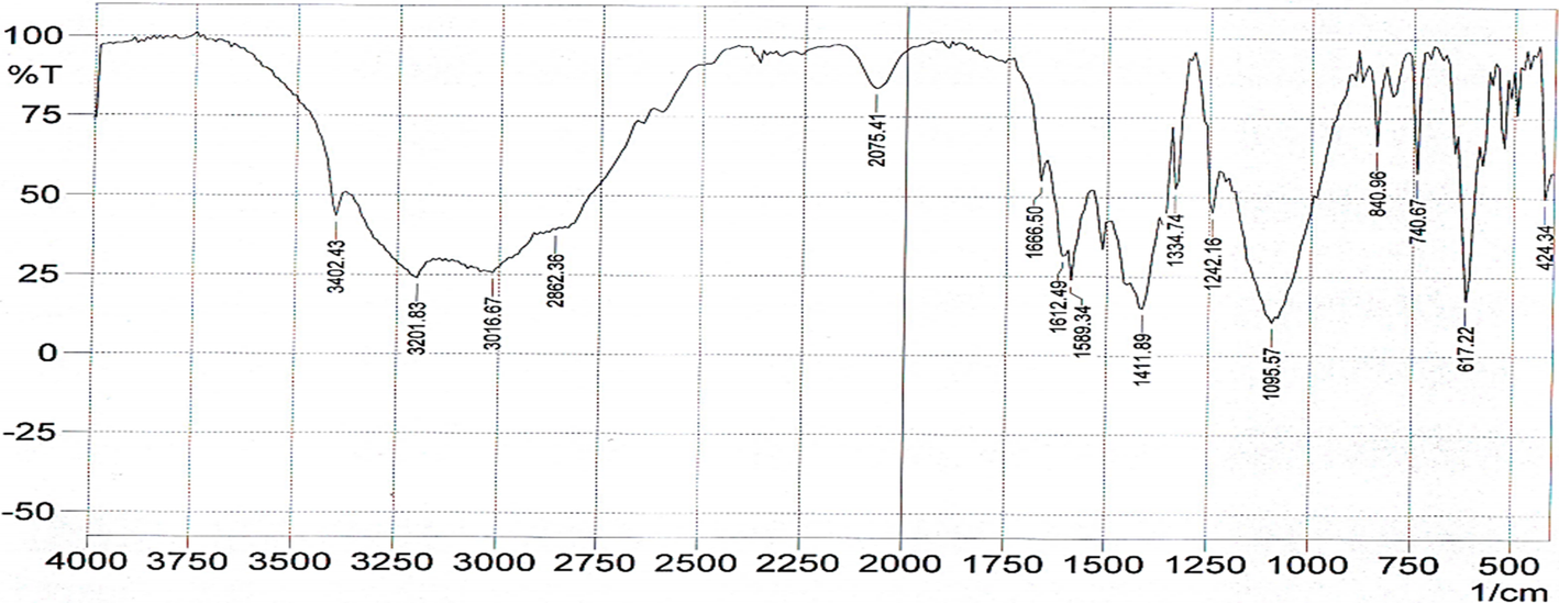 Fig. 7