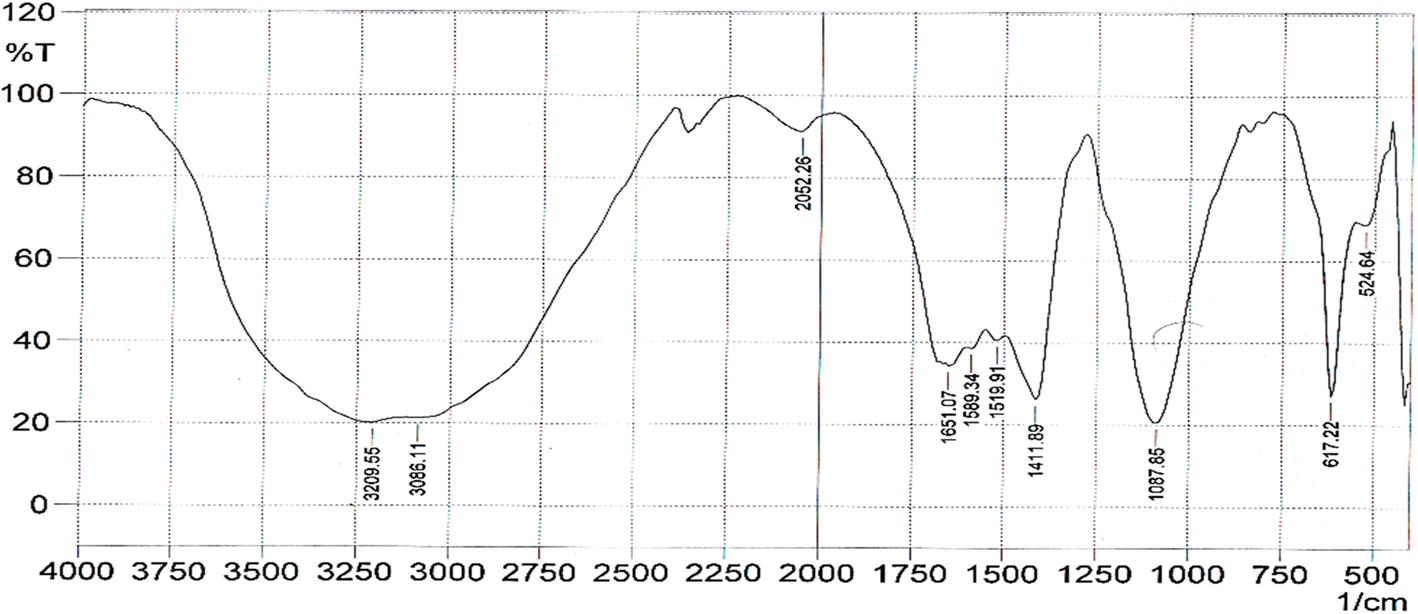 Fig. 8