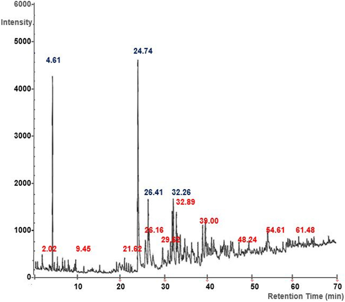 Fig. 2