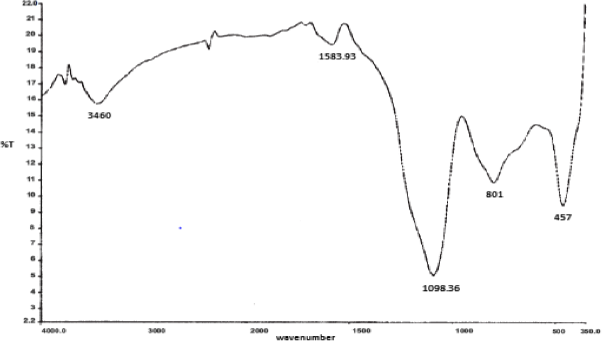 Fig. 9