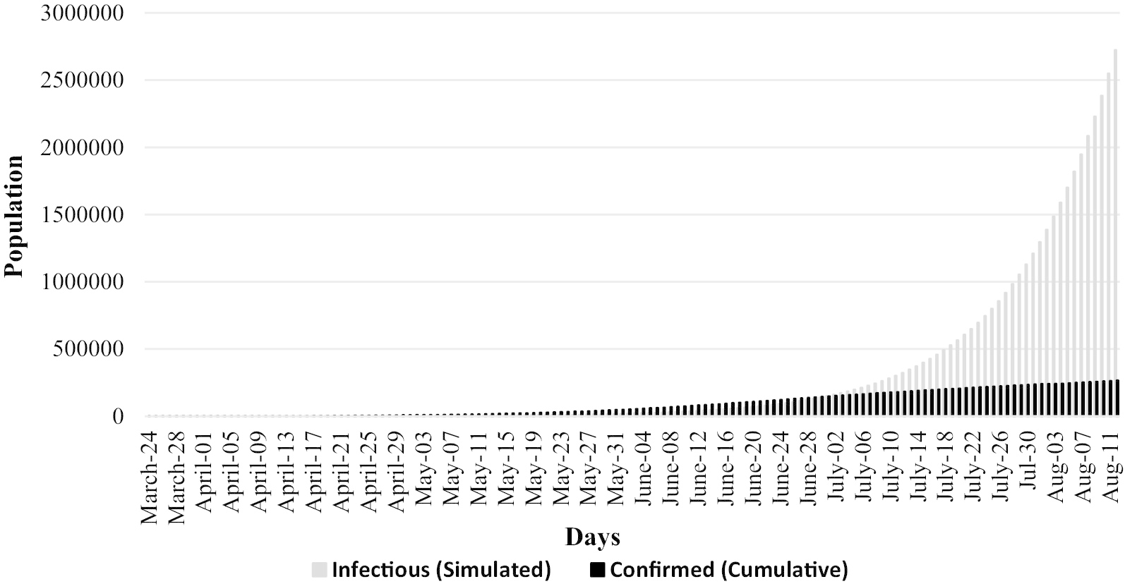 Fig. 2