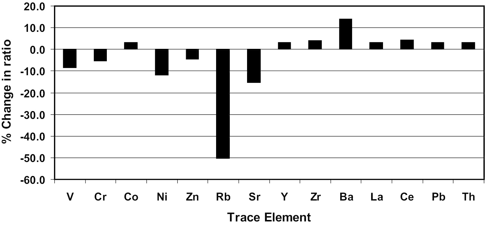 Fig. 8: