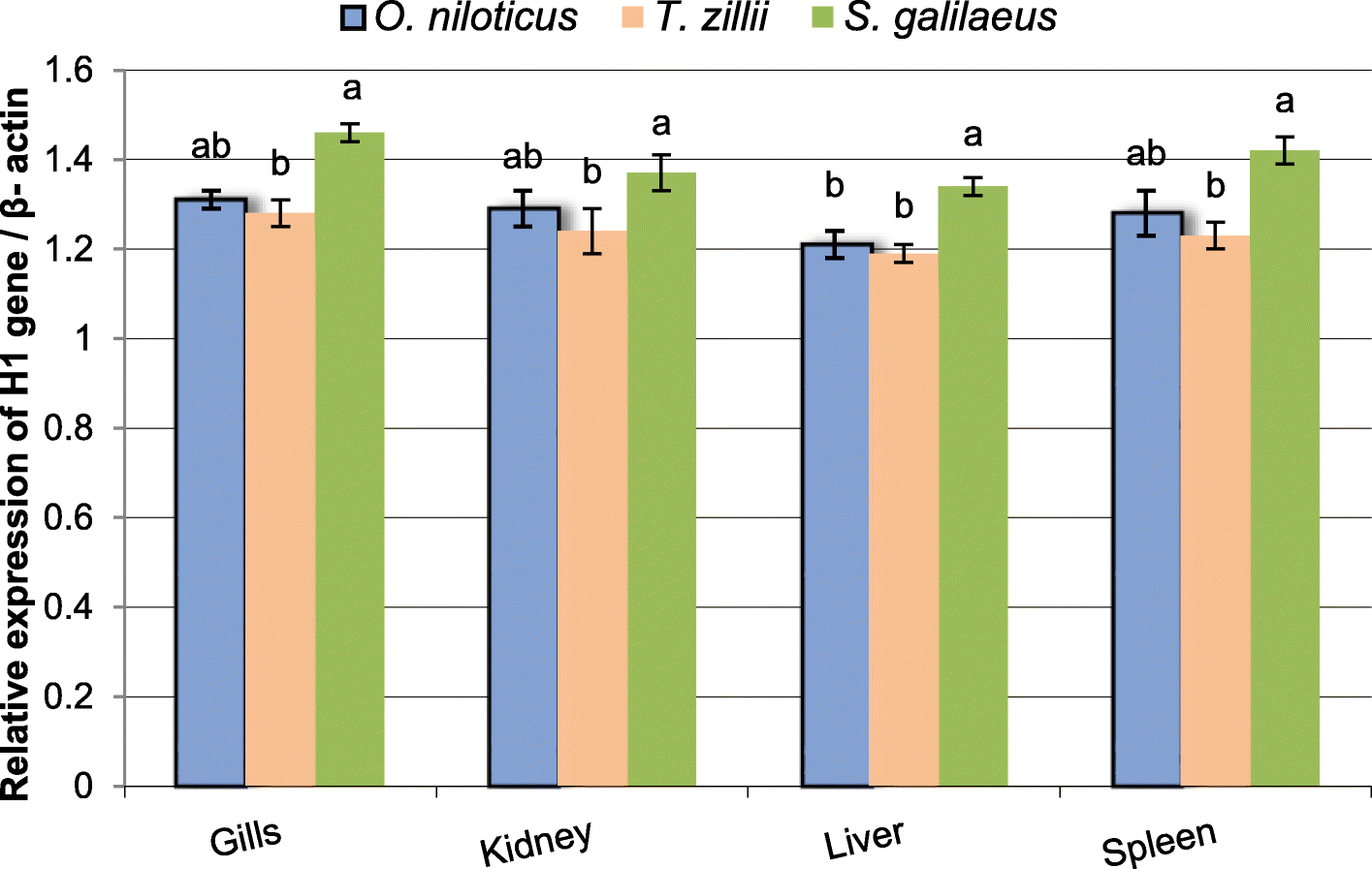 Fig. 12