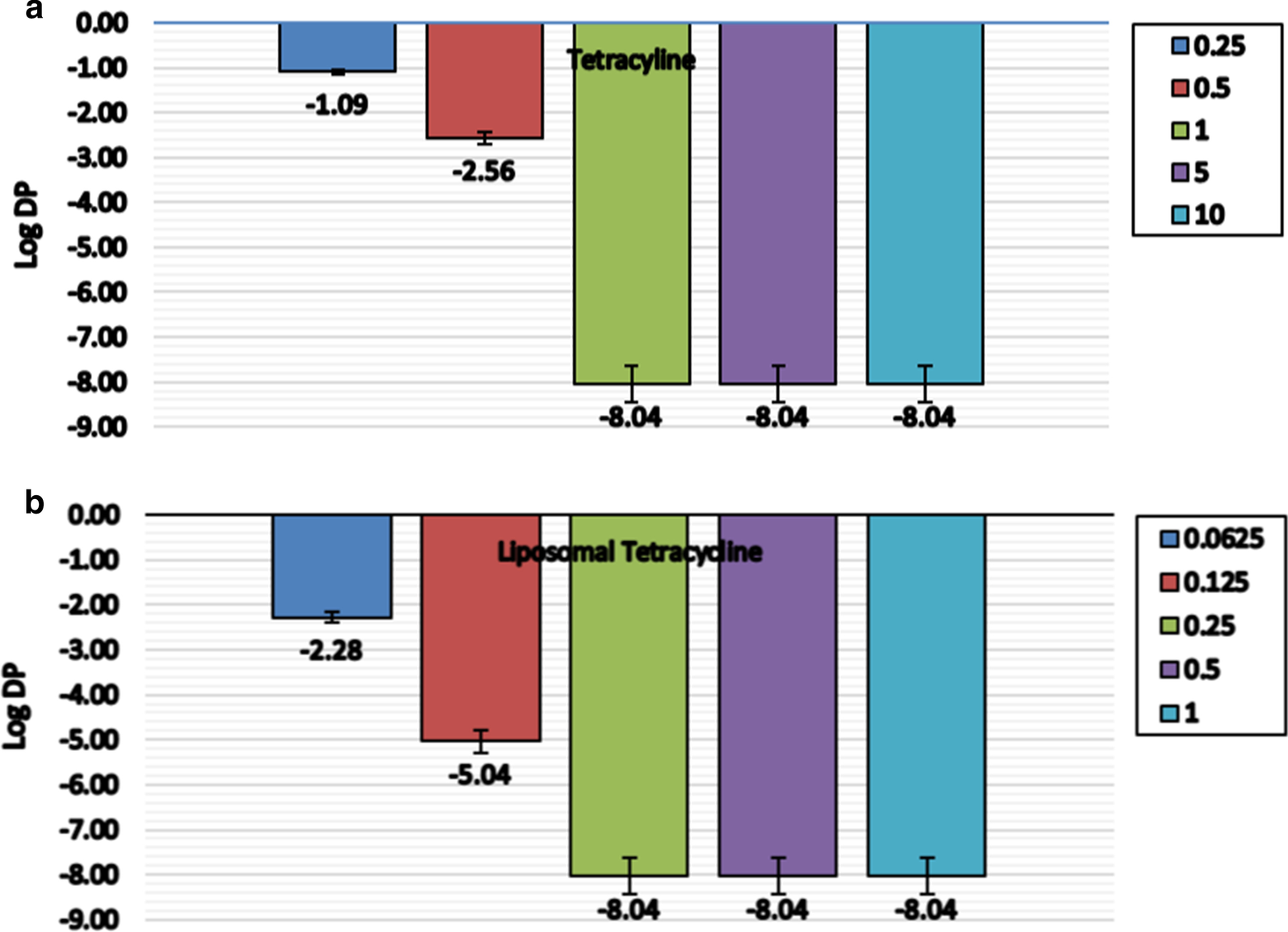 Fig. 7