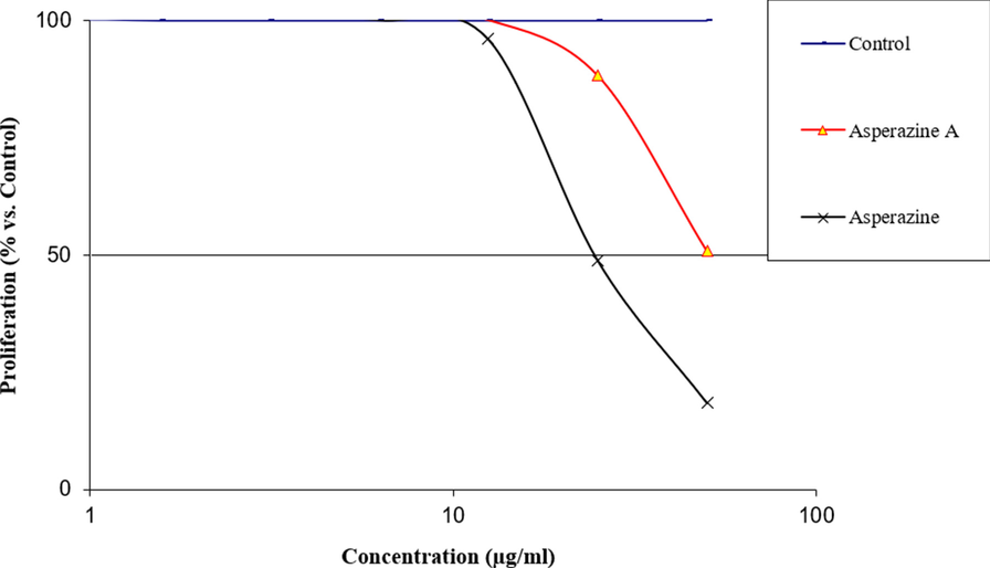 Fig. 5