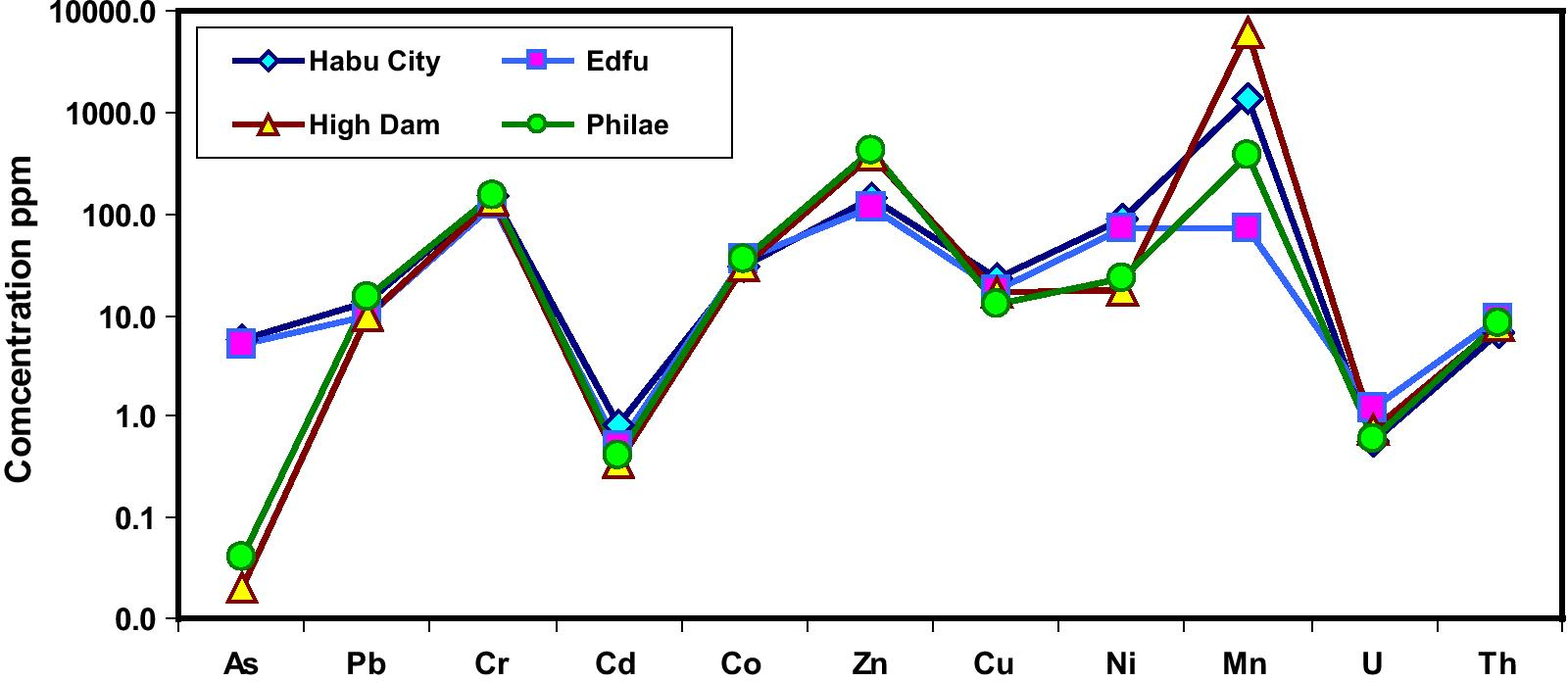 Fig. 4