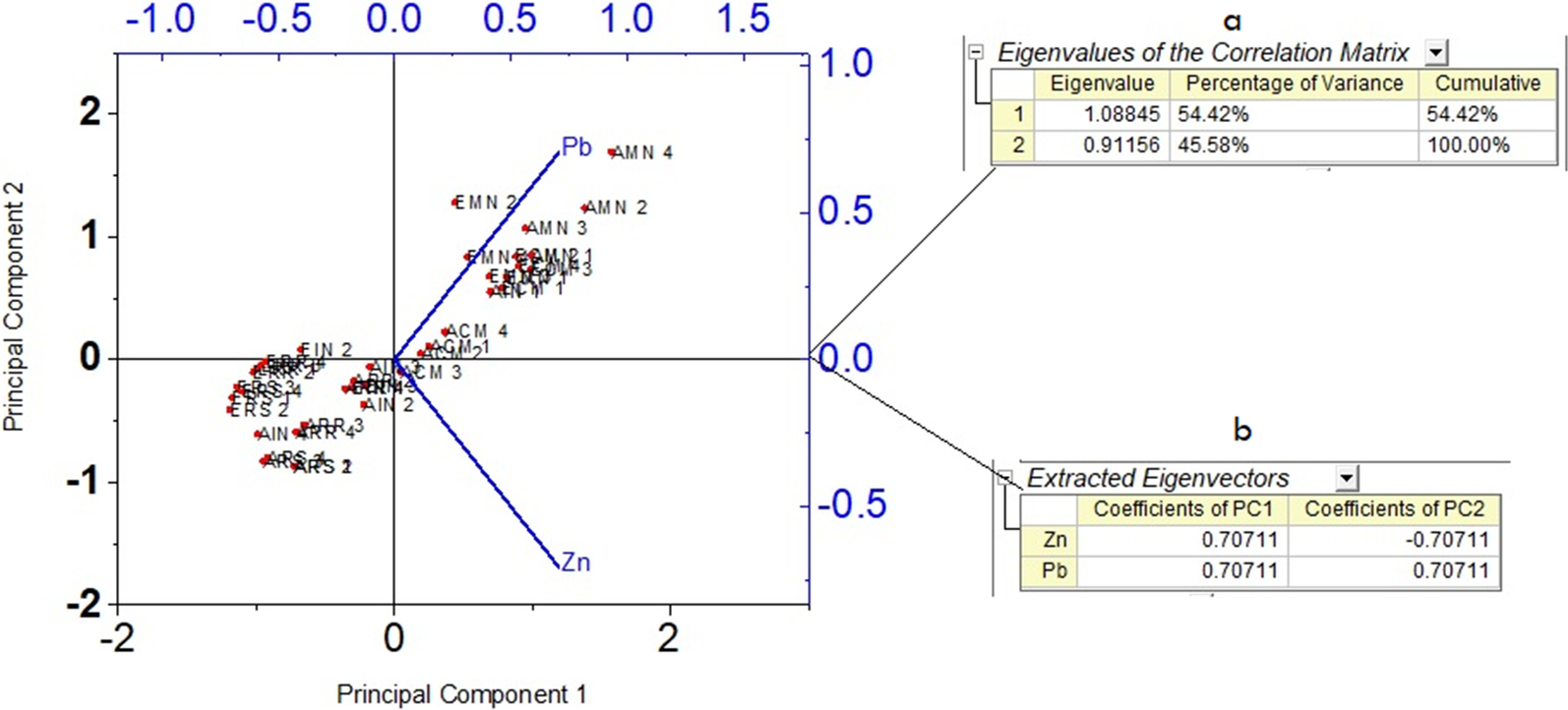 Fig. 5