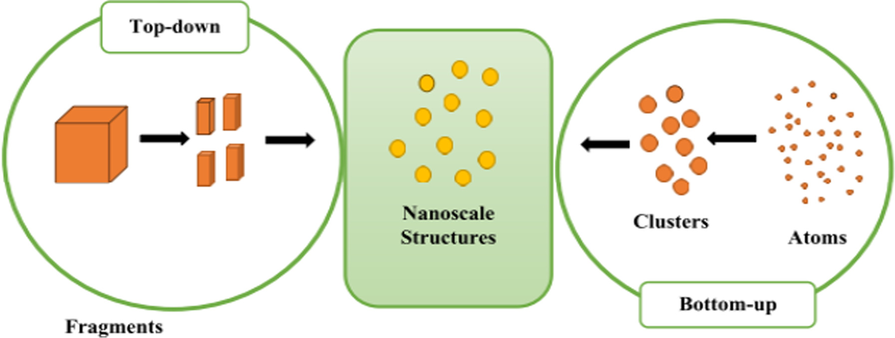 Fig. 3