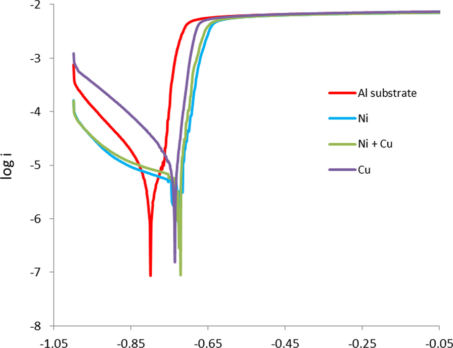 Fig. 10