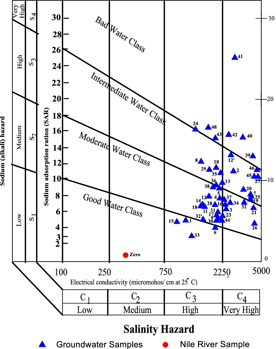 Fig. 11