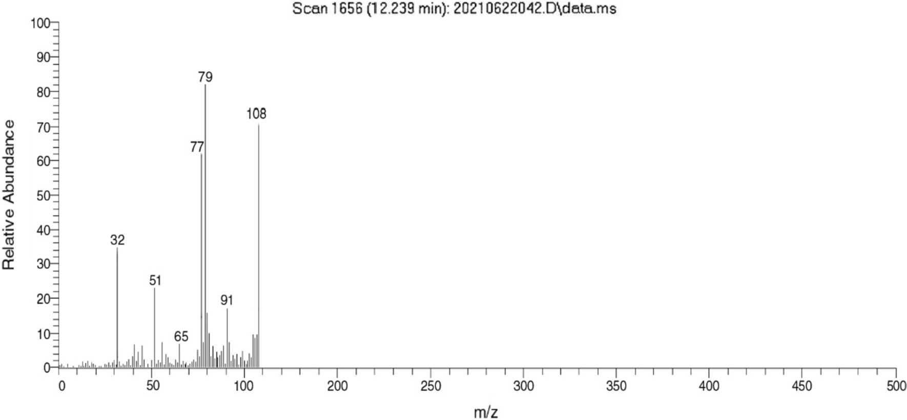 Fig. 11