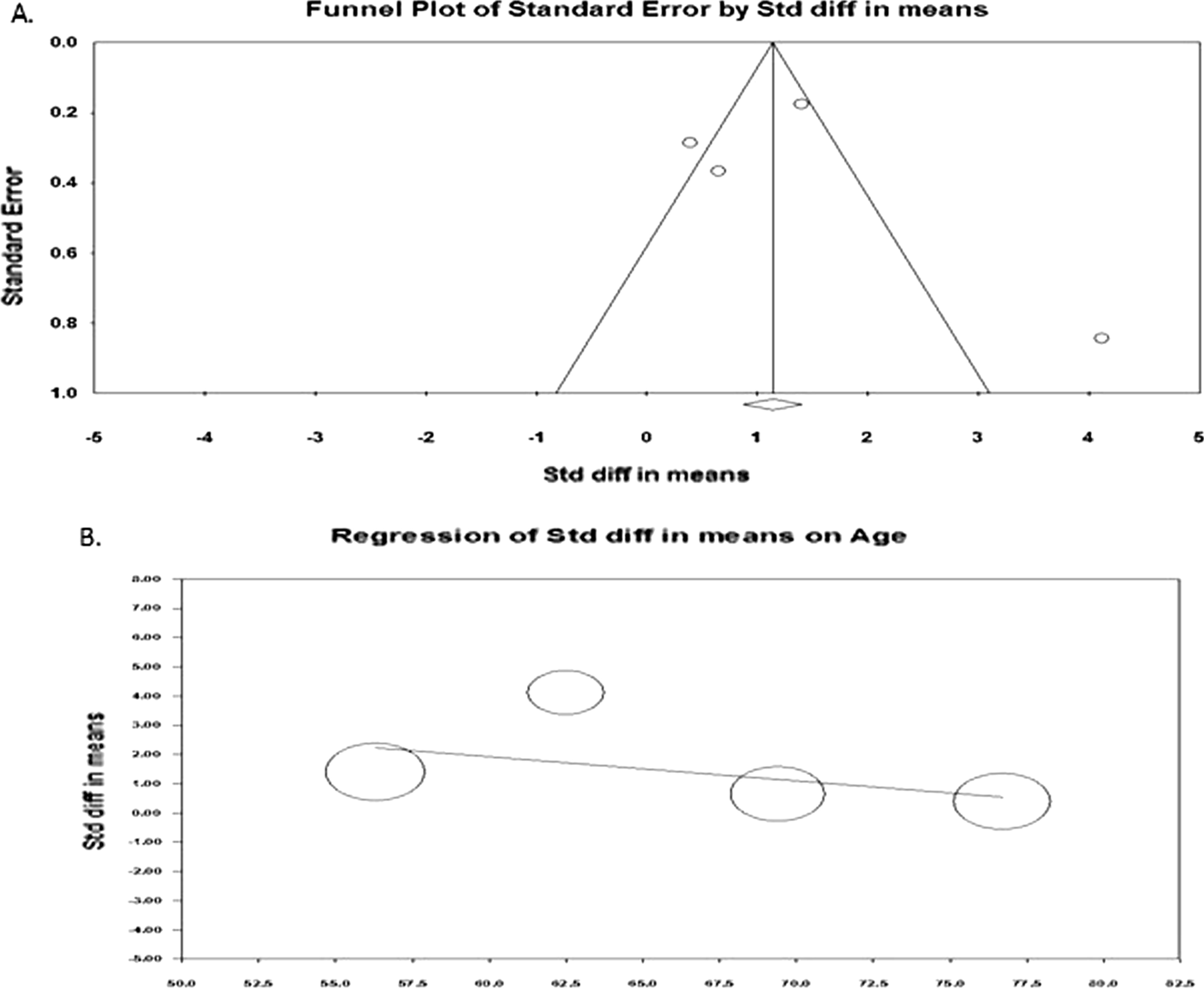 Fig. 9