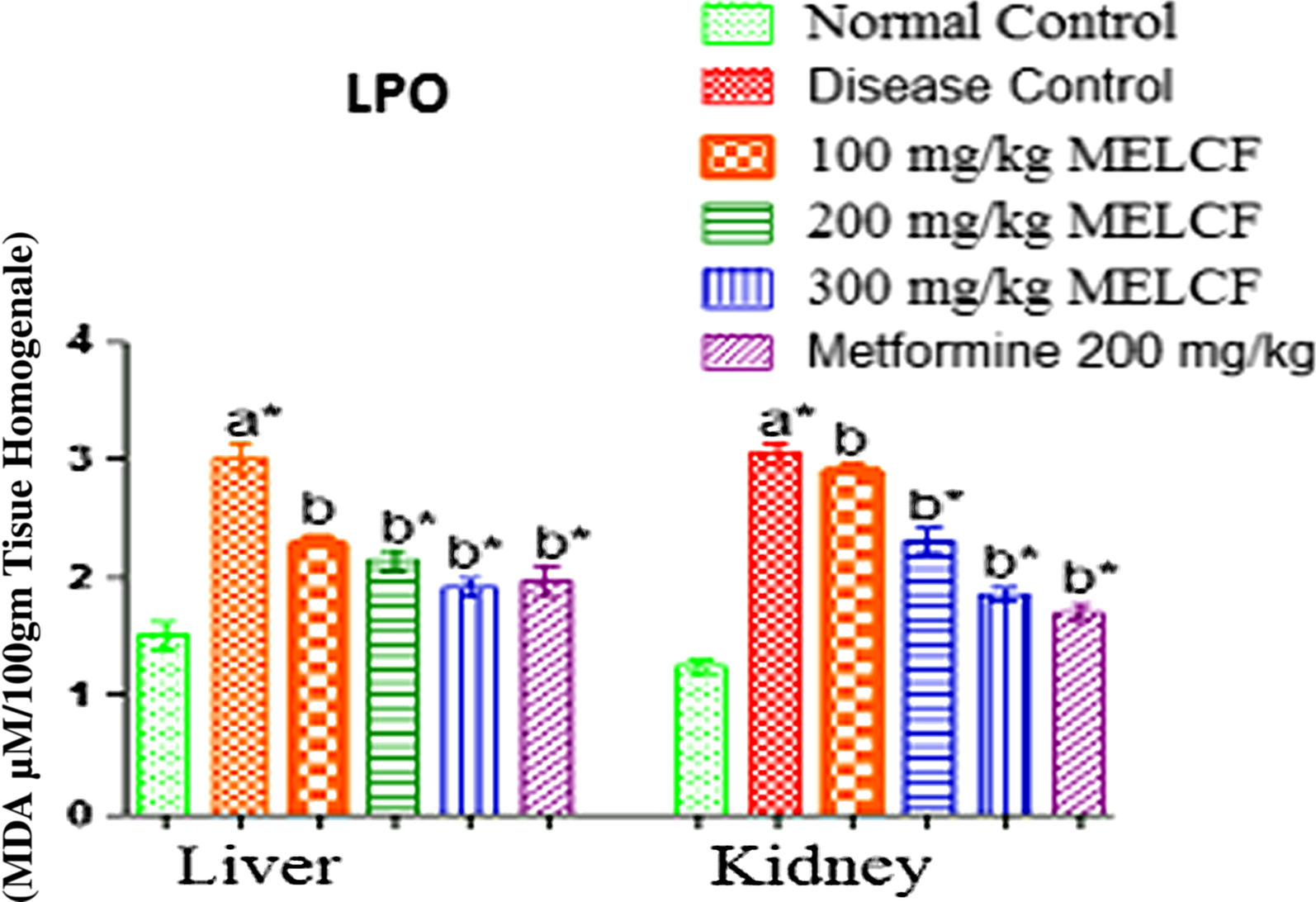 Fig. 12