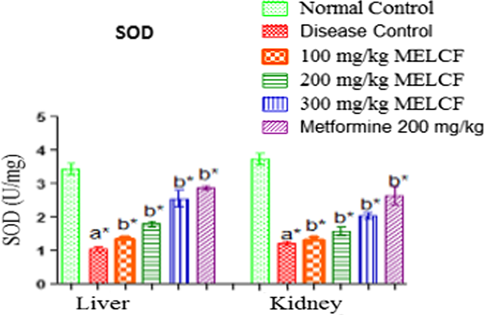 Fig. 13