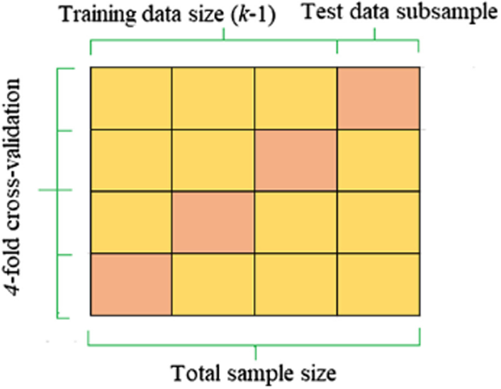 Fig. 4