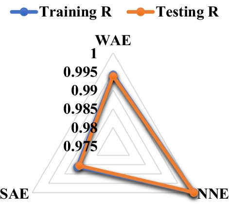 Fig. 9