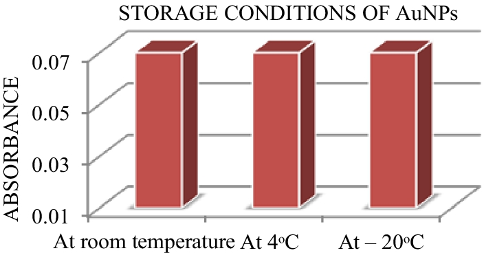 Fig. 11