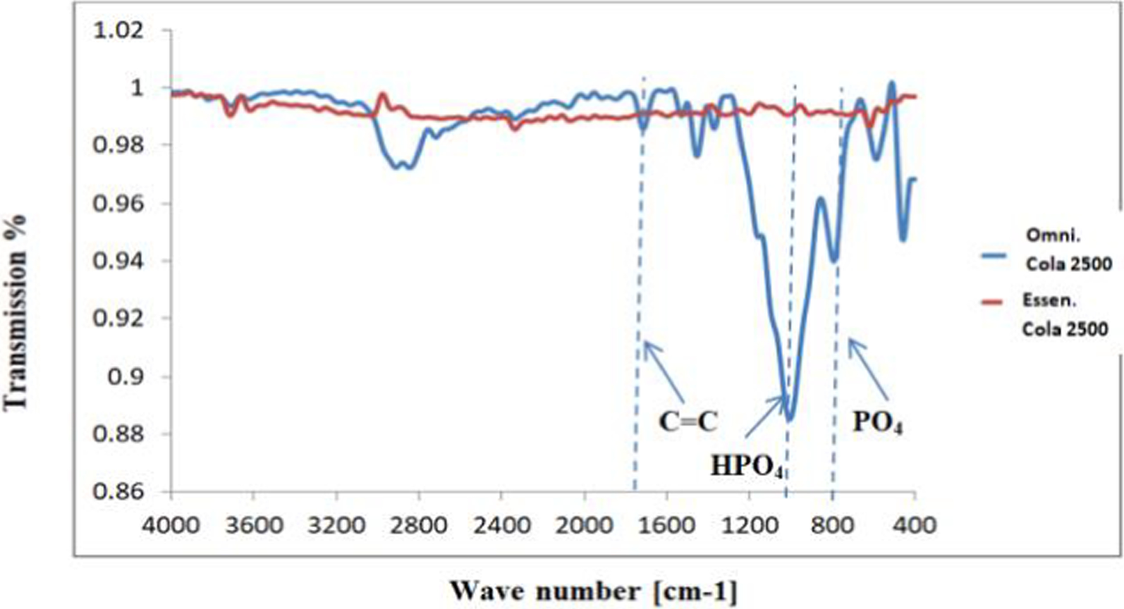 Fig. 10