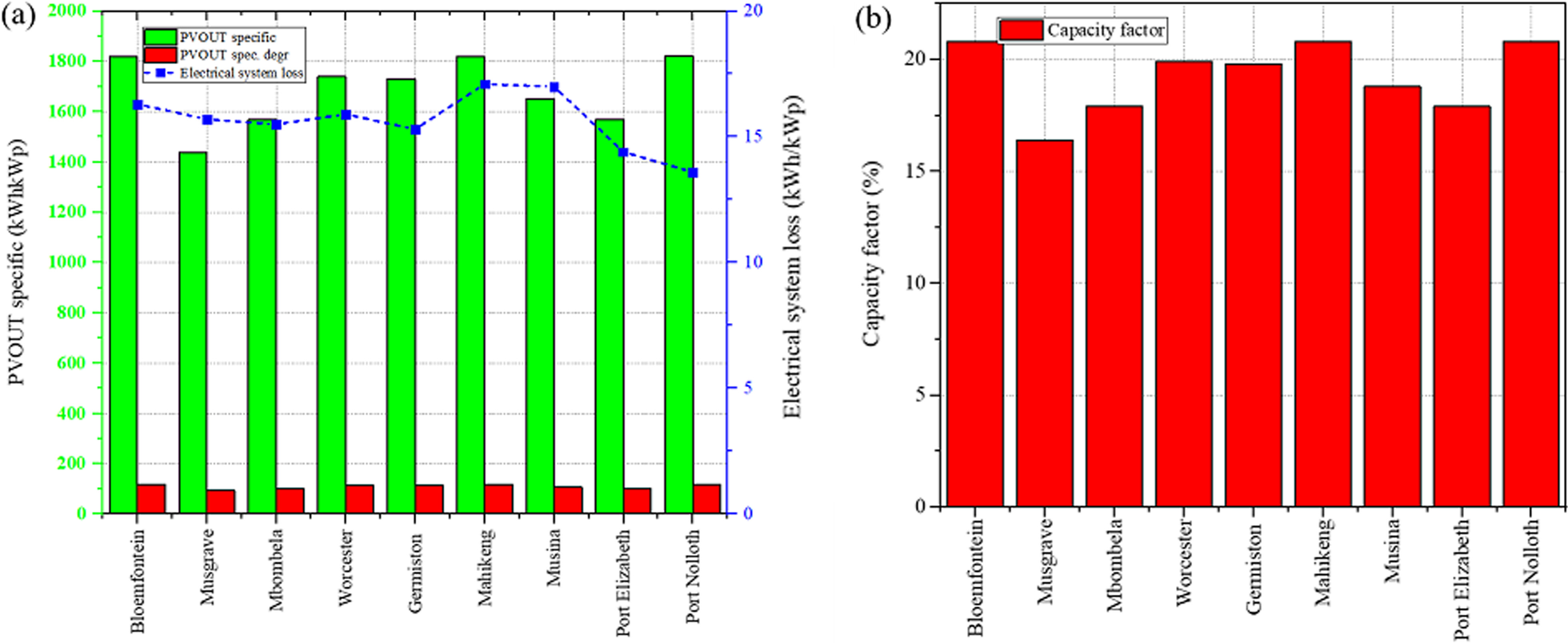 Fig. 10