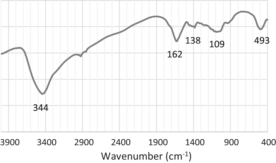 Fig.1