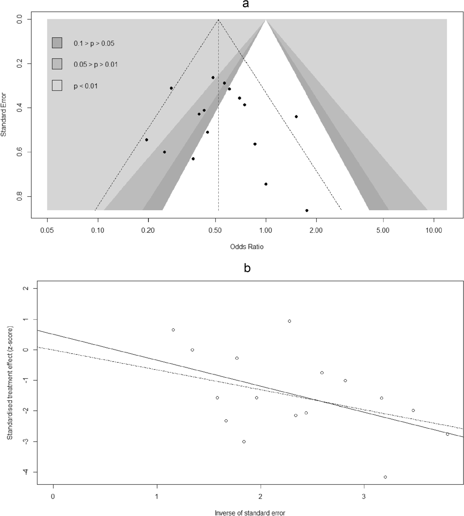 Fig. 7