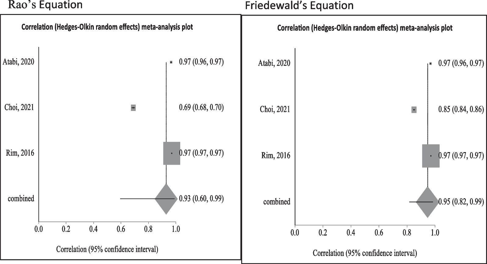 Fig. 12