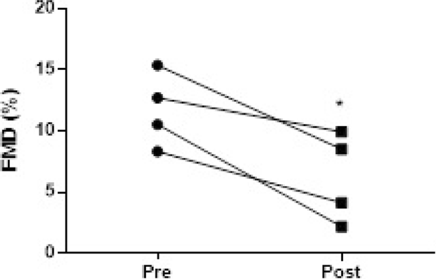 Fig. 1 (abstract P161).