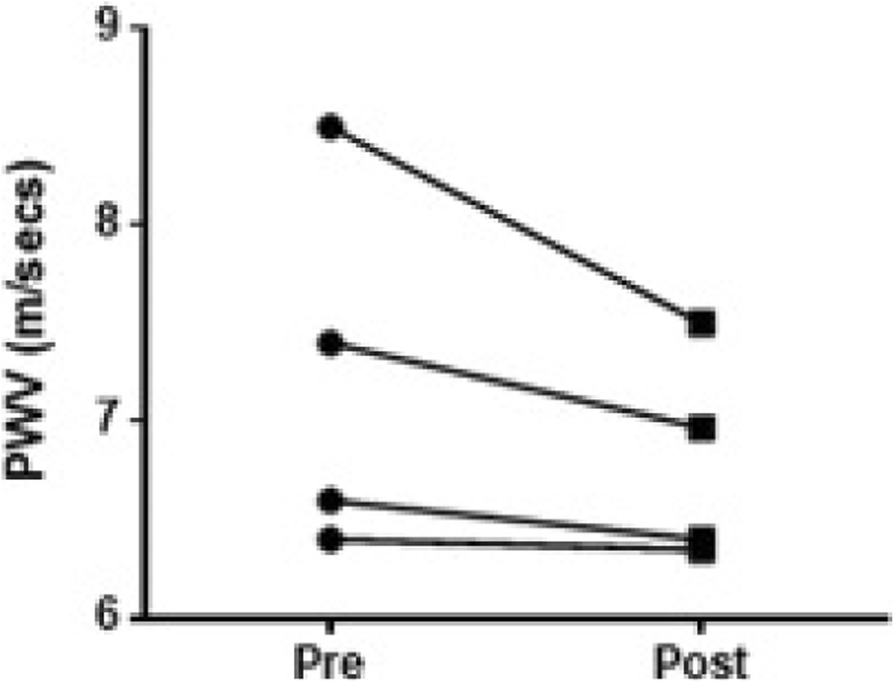 Fig. 2 (abstract P161).