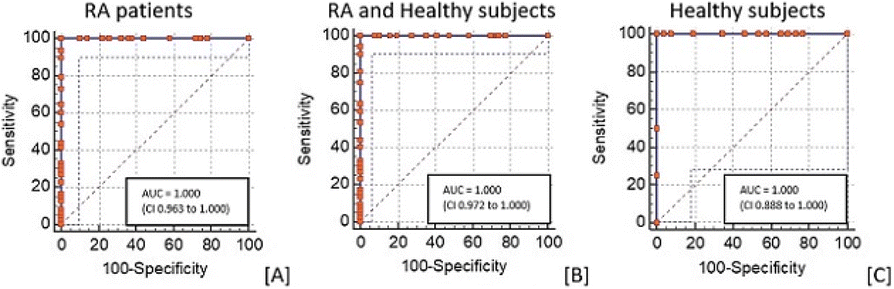 Fig. 1 (abstract P180).