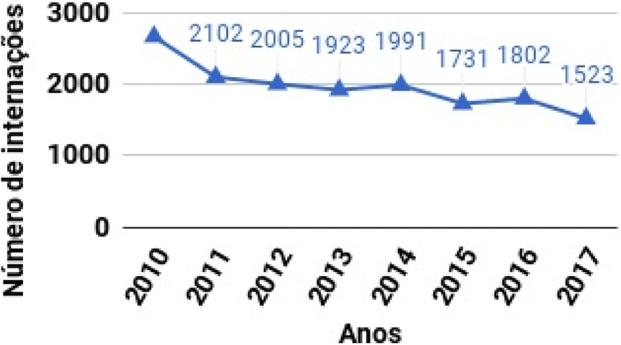 Fig. 1 (abstract P218).