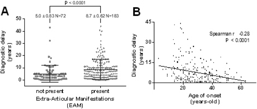 Fig. 1 (abstract O20).