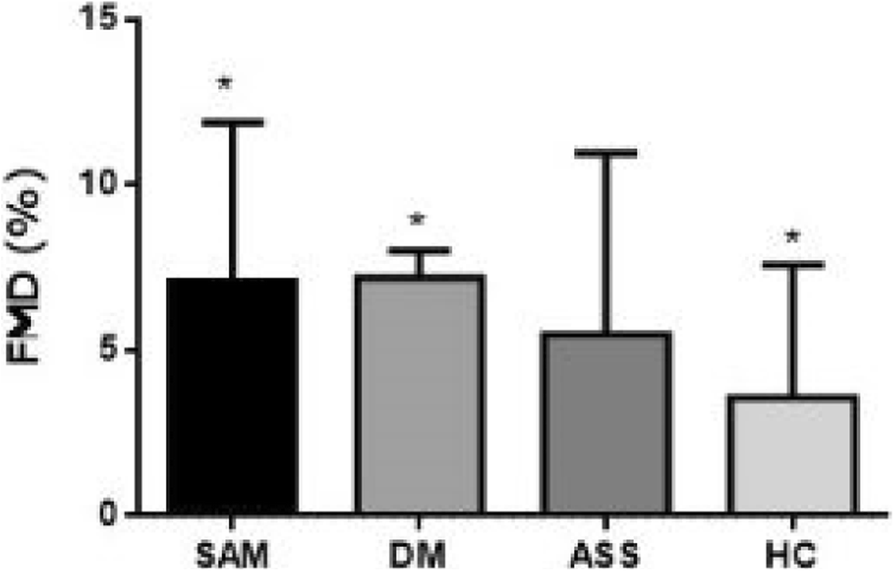 Fig. 1 (abstract O29).