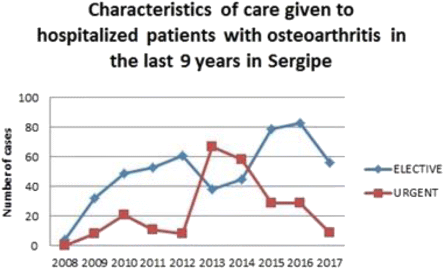 Fig. 1 (abstract P098).