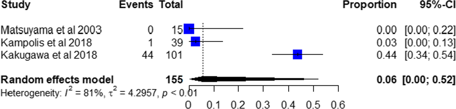 Fig. 11