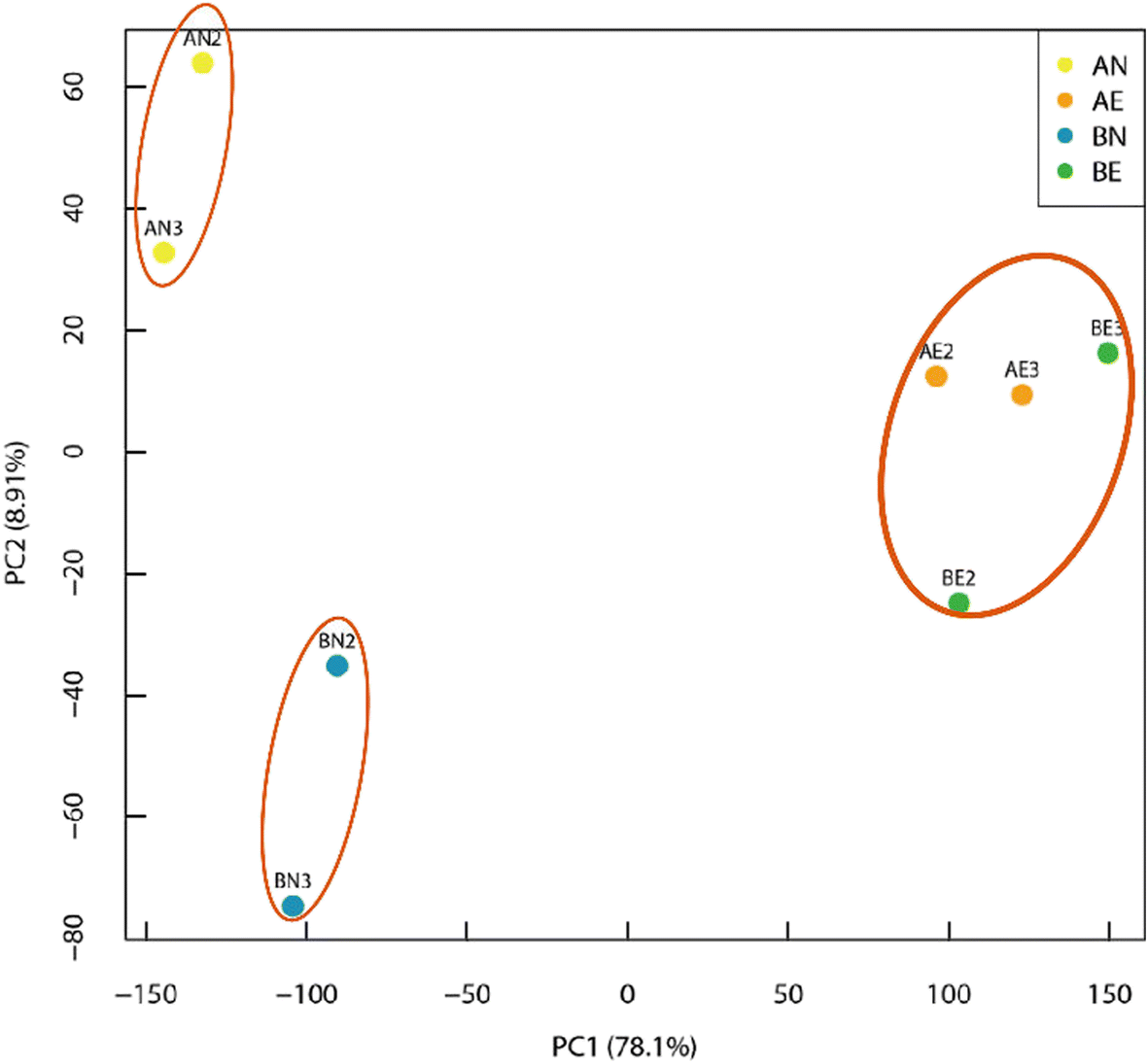 Fig. 3