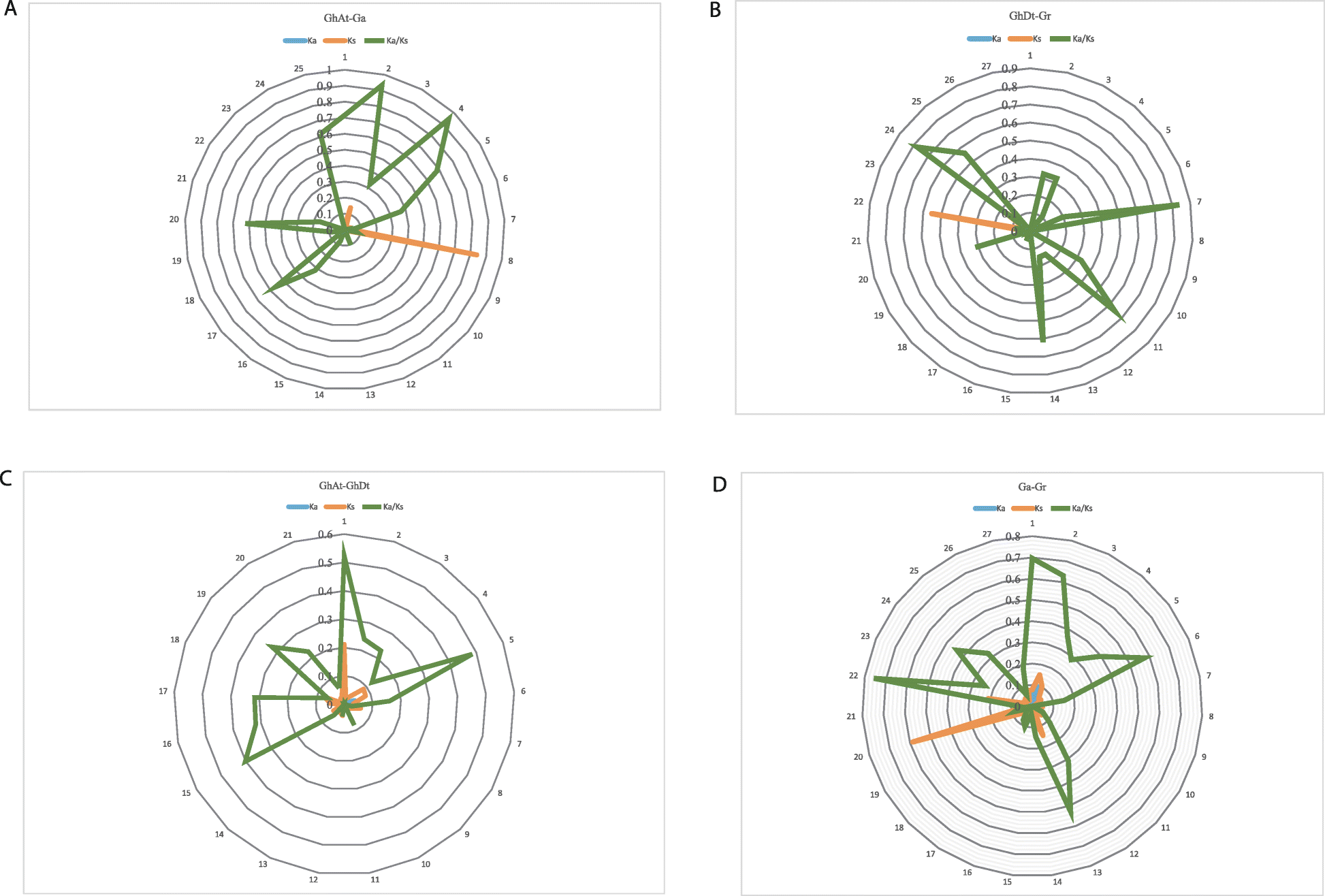 Fig. 7