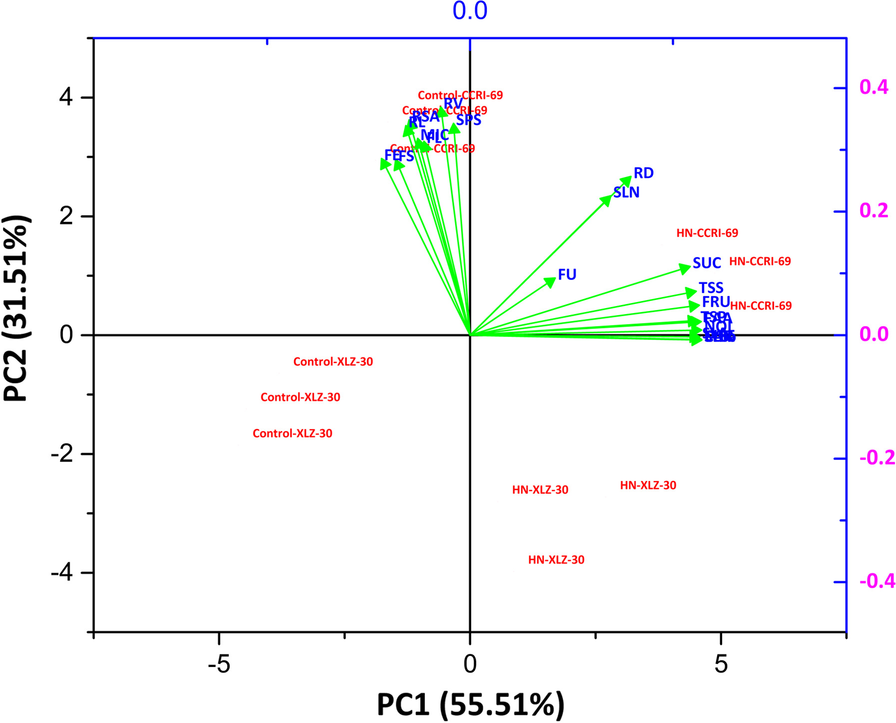 Fig. 6