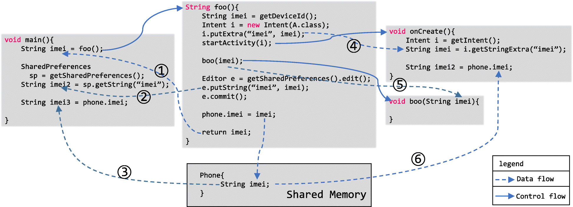 Fig. 4