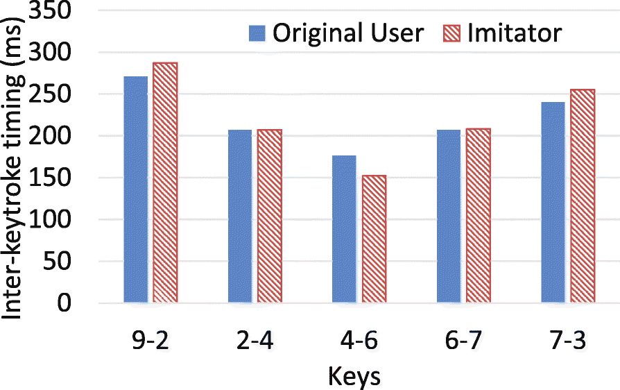 Fig. 10