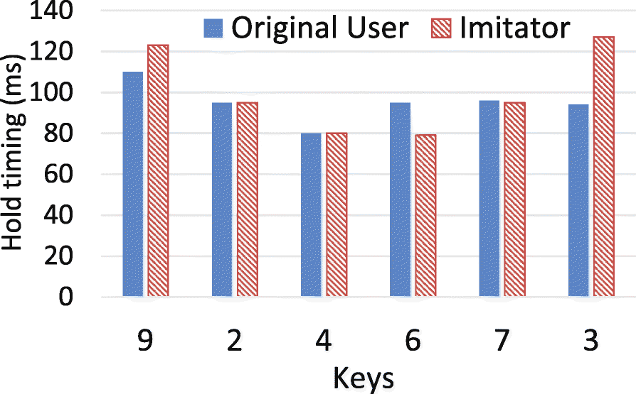 Fig. 11