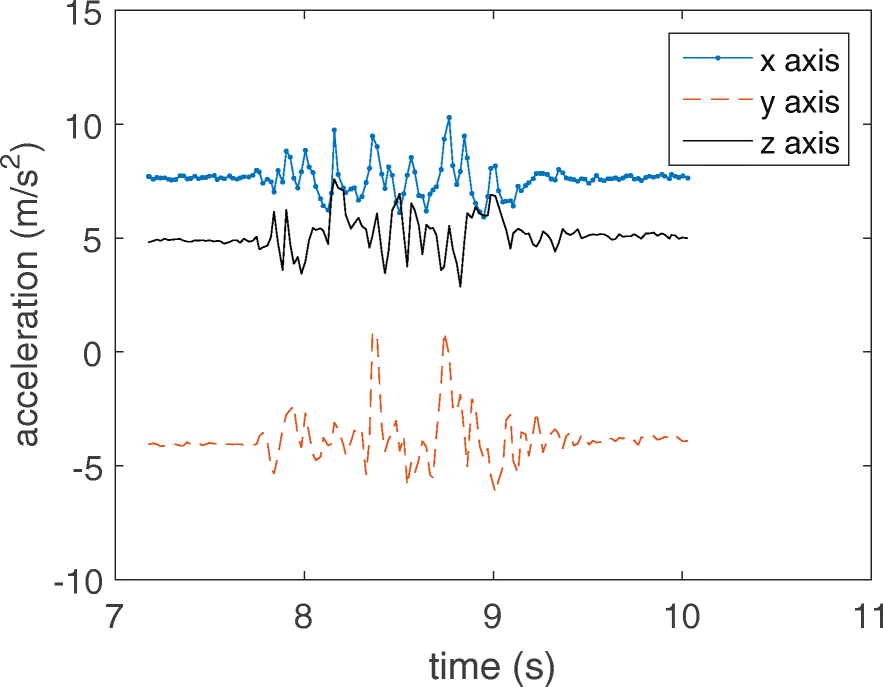 Fig. 12