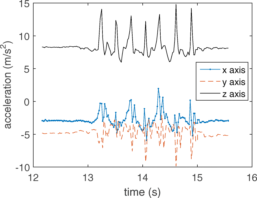 Fig. 1