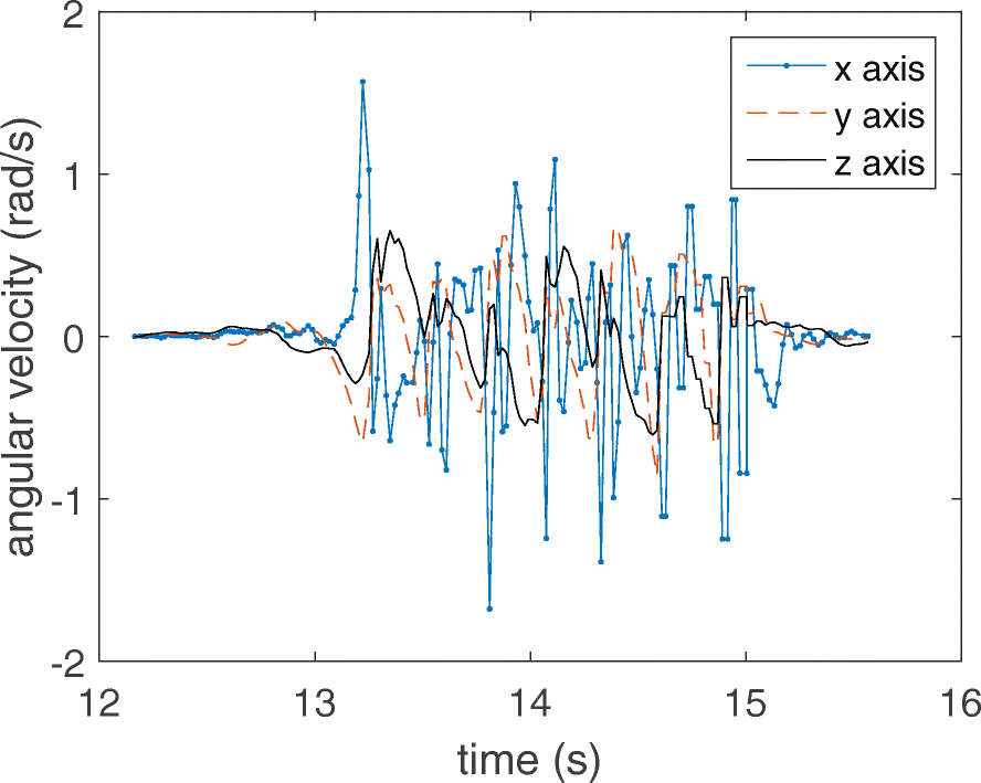 Fig. 2