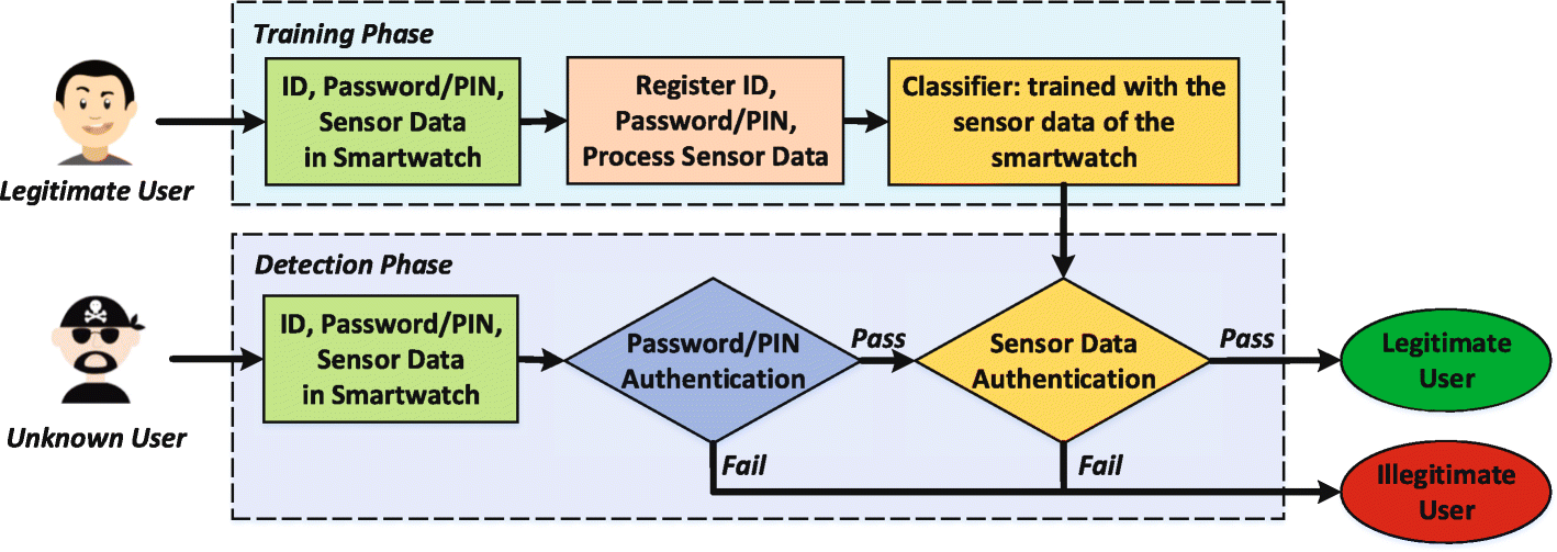 Fig. 4