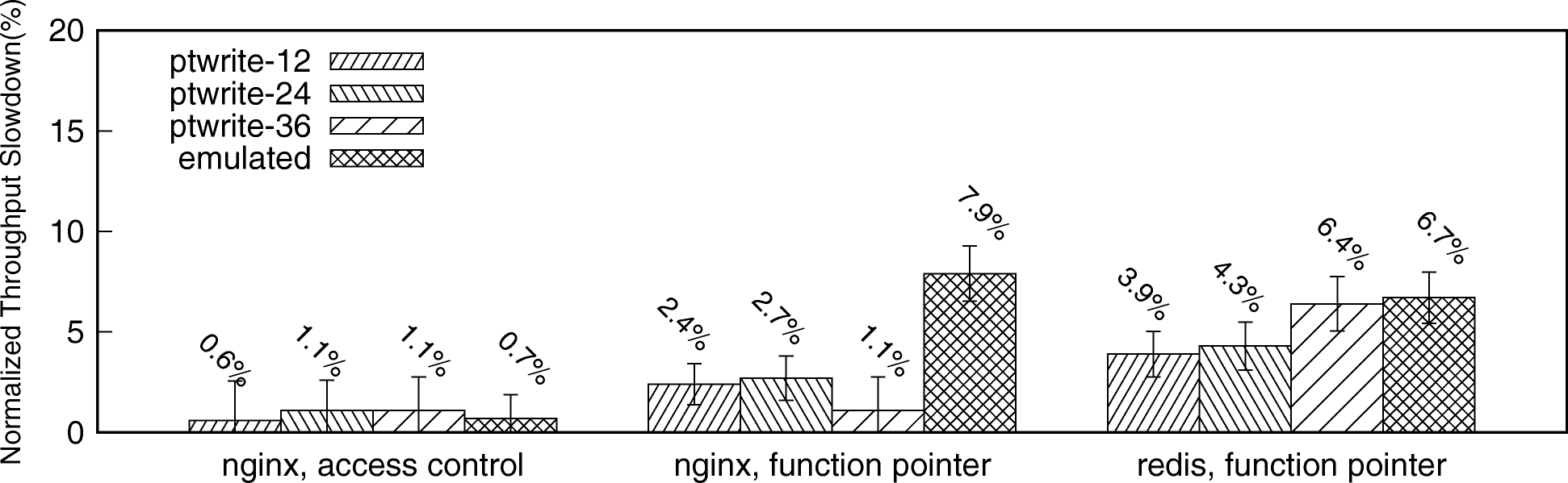 Fig. 7